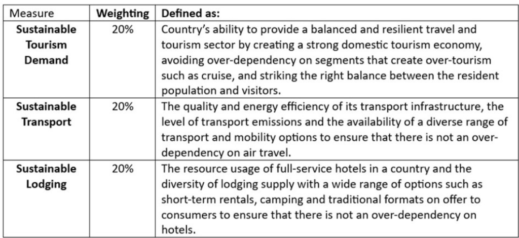 Grüne Sprossen, nachhaltiger Tourismus, Schlüsselfaktoren